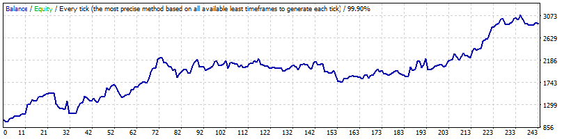 Graph