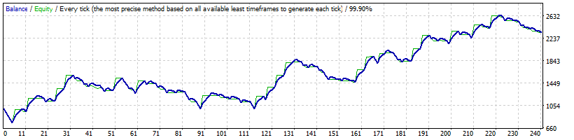 Graph