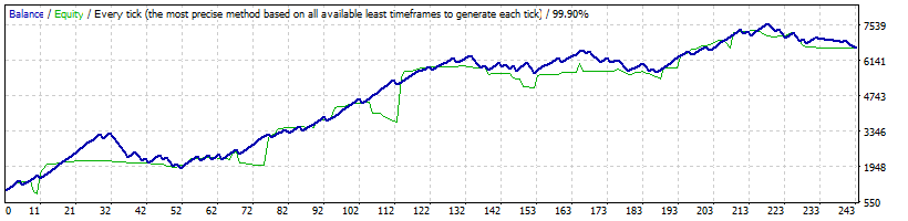 Graph