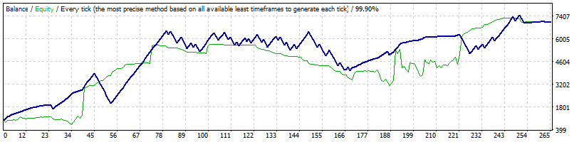 Graph