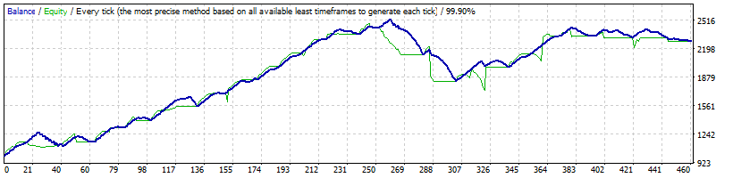 Graph