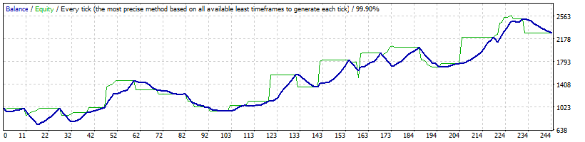 Graph