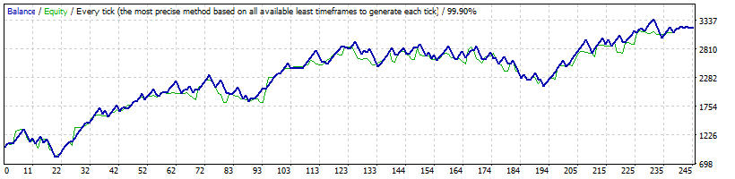 Graph