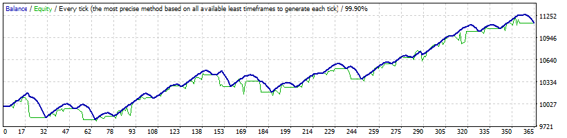 Graph