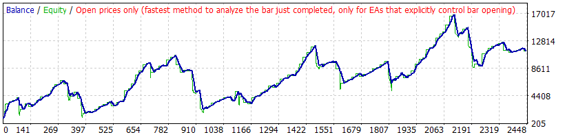 Graph